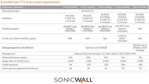 SonicWall TZ370W Kablosuz AC Güvenli Yükseltme Artı 2YR Tehdit Sürümü (02-SSC-7297)