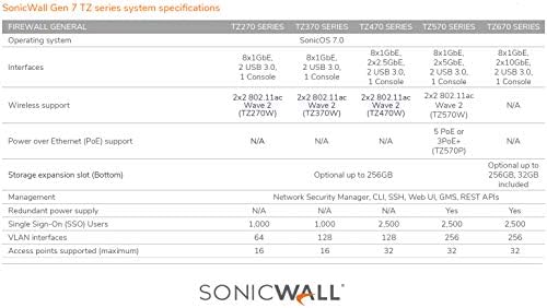 SonicWall TZ370 Kablosuz AC Toplam Güvenlik 1YR Temel Sürüm (02-SSC-6824)