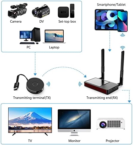 Kablosuz HDMI Verici ve Alıcı, HDMI Dongle Adaptör Desteği 4K@30Hz, Dizüstü Bilgisayardan, PC'den, Akıllı Telefondan