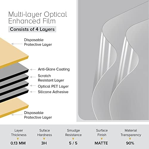 LG Monitör 24MP88HV ile Uyumlu celicious Mat Parlama Önleyici Ekran Koruyucu Film [2'li Paket]